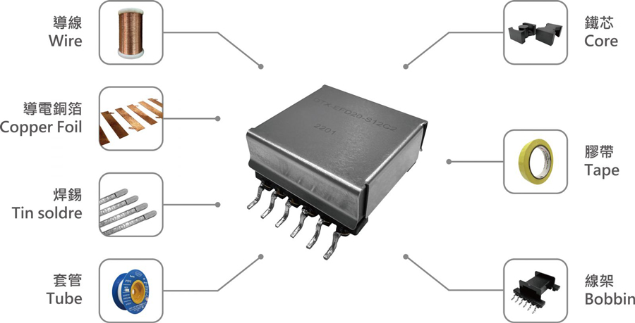 GOTREND-Article-What is the principle of transformer and voltage conversion